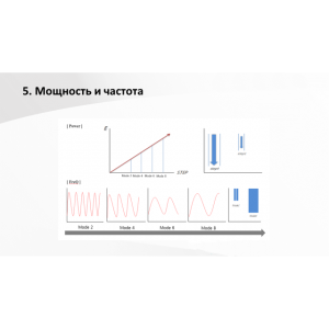 Spotless Beauty Cleanser - профессиональный безконтактный RF коагулятор (пр-во Корея)